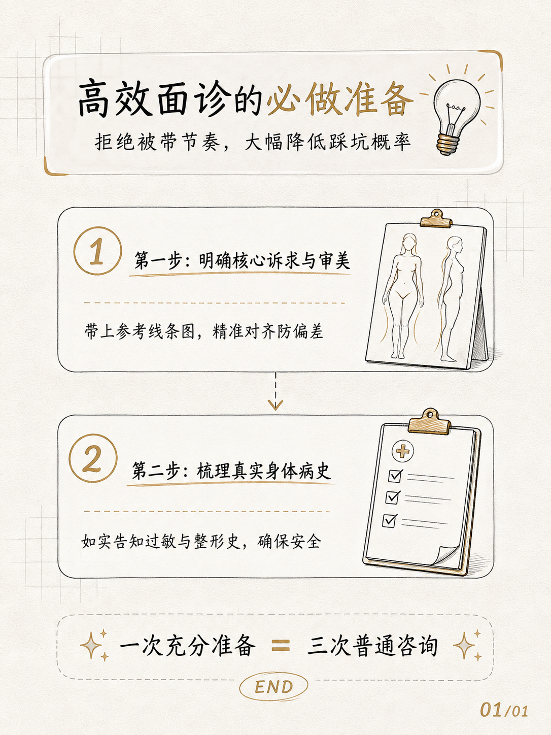 面诊前准备