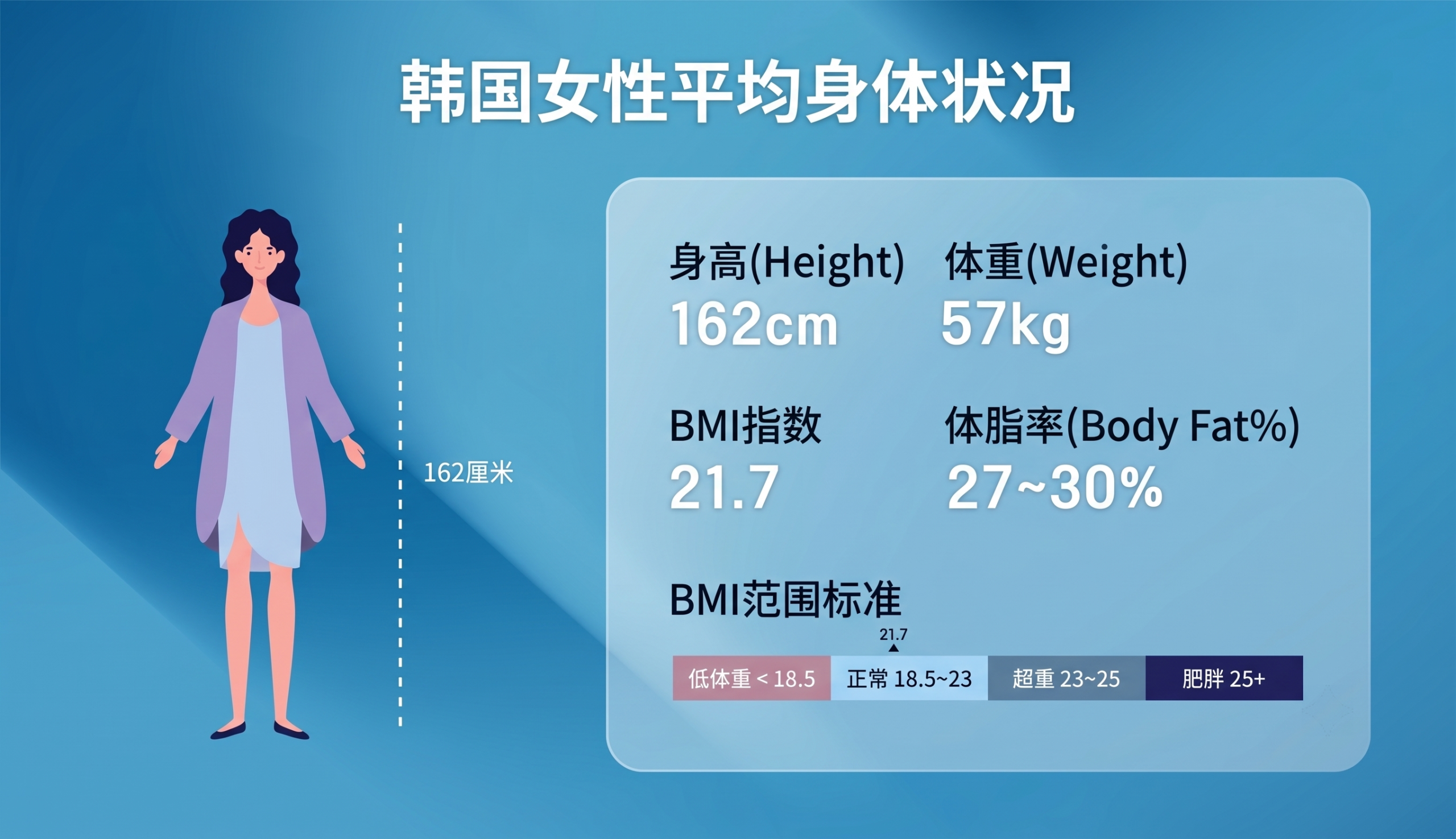 不同部位吸脂量参考示意图